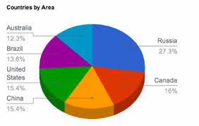 Ios Pie Chart Swift Bedowntowndaytona Com