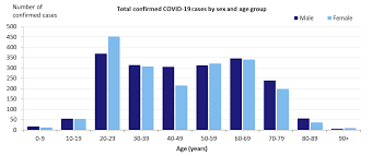 Data starts the day each country surpassed 10,000 total/active cases, and reflects the general speed of covid propagation. Qld Covid 19 Cases Now 743 Southburnett Com Au