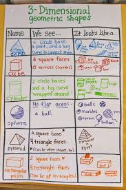 Create An Anchor Chart Together After Exploring 3 D Shapes