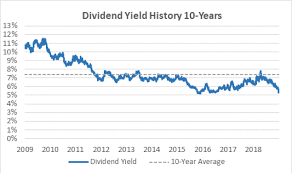Is At Ts Dividend Safe Find Out Here Investment U