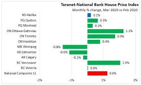 For the best and most secure online banking experience, please upgrade your browser to the latest version of chrome. Nova Scotia Department Of Finance Statistics