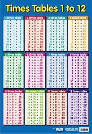 Times Table 1 12 Educational Poster Part Of Our Numeracy Range Multiplication Times Tables Multiplication Table Printable Multiplication Table
