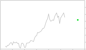 It delivers breaking news, exclusive insights, expert commentary and personal finance strategies. Dow Jones Industrial Average Stock Market Index Forecast Djia