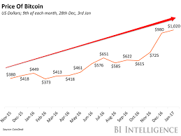 crypto currencies i create wealth