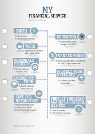 Financial Service Infographic Financial Services Financial Advisor Career Retirement Savings Plan