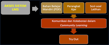 How to write a beserta for harry potter? Http Dindikptk Net Pppk Modul 20belajar 20mandiri B Inggris 2021 Pdf
