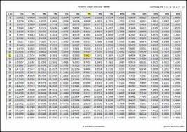 Present Value Annuity Tables Tvmschools Time Value Of
