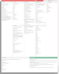 Google Business Model Canvas 5 Most Valuable Companies Apple Google Microsoft Amazon And Facebook Negocio Online Modelo Canvas Y Negocios Por Intern