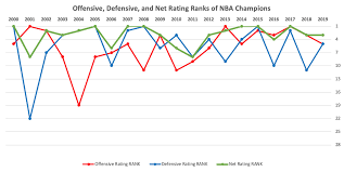 Their most recent appearance was in 2002. Stat Of The Week How Champions Are Built In The Nba Denver Stiffs