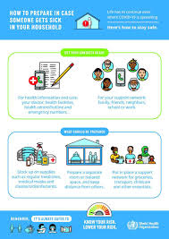 Scopri ricette, idee per la casa, consigli di stile e altre idee da provare. There Are Several Things World Health Organization Who Facebook
