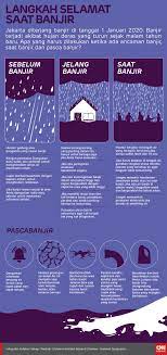 Langkah Selamat Saat Banjir Membaca Tips Kendaraan