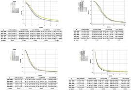 Pancrelipase (pancreatic enzyme replacement) may be given if the function of the pancreas is. Nationwide Trends In Incidence Treatment And Survival Of Pancreatic Ductal Adenocarcinoma European Journal Of Cancer