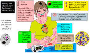 Restore the windows photo viewer on windows 10. Children Free Full Text Multi System Inflammatory Syndrome In Children Mis C Following Sars Cov 2 Infection Review Of Clinical Presentation Hypothetical Pathogenesis And Proposed Management Html