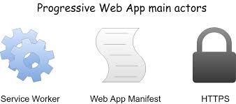 Progressive web applications are the new standard in this modern era of web development. Building Progressive Web Apps With Angular 6 Pwa Tutorial Assist Software Romania