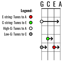 ukulele tuning how to tune your uke step by step guide