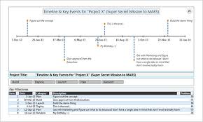 16 Timeline Chart Templates Doc Excel Pdf Free