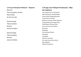 Abhkazia acadia afghanistan albania indonesia jerman malaysia rumania. Lirik Lagu Kebangsaan Malaysia Docx