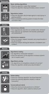 Machine to machine (m2m) is direct communication between devices using any communications channel, including wired and wireless. Machine Behaviour Nature