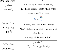 Formula For Drainage Density Stream Frequency And Infiltration Number Download Scientific Diagram