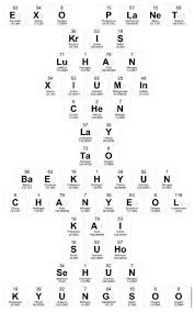 The Exo Periodic Table The Periodic Table Will Be So Much Easier To Learn If It Was Like This Exo Exo Logo Kpop Exo