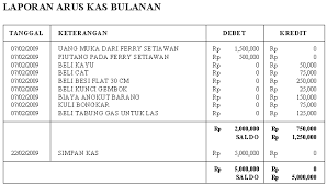 Cara Membuat Laporan Keuangan Sederhana Untuk Perusahaan Kecil