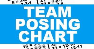 Team Posing Chart Sports Marketing Sports Chart