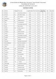 Informațiile legate de procesul de admitere la toate programele de studii din cadrul universității de medicină, farmacie, științe și tehnologie „george emil palade din târgu mureș se regăsec pe platfoma adminfo. Rezultate Admitere Umf Carol Davila 2017 IatÄ Rezultatele La Admitere MedicinÄ 2017 Bucuresti