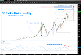 It consists of the 30 major german companies trading on the frankfurt stock exchange. Indexdb Dax Dax 2020