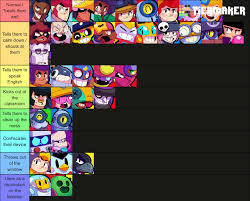 Read this brawl stars guide for the best tiered brawler list with ranking 8 bit emz jacky bea max mr p sprout sandy nani gale surge? Tier List On What A Teacher Would Do To Each Brawler Fandom