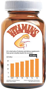 Vitamins & supplements by brand. Vitamins Become Growing Business For Consumer Product Companies Wsj