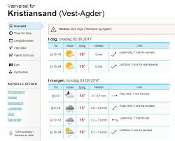 Det kan bli opp mot 20 varmegrader utover dagen. Derfor Regner Det Ute Mens Sola Skinner Pa Yr No