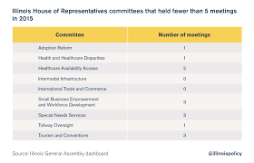 In 2019, the liaison committee recommended that the parliamentary rules be changed so that all select committee chairs are elected by the whole house. House Rules How Illinois Gives Its House Speaker Power To Manipulate And Control The Legislative Process Illinois Policy