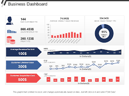 Top 30 Free Sales Plan Powerpoint Templates To Design A Winning Sales Plan By Slideteam Medium