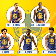 He also had 34 points, 13 rebounds and finished the game with a 39. The 2020 21 Projected Starting Lineup For The Golden State Warriors Fadeaway World