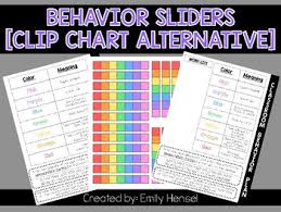 Behavior Sliders Clipchart Alternative