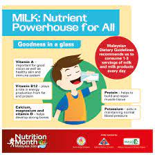 Get the most popular abbreviation for malaysian dietary guidelines updated in 2021. 8 Tips To Eat Right Get Moving Nutrition Month Malaysia 2020