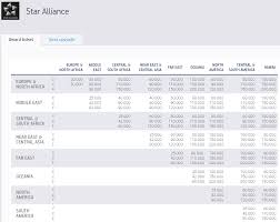 Aegean Miles Bonus Business Class Awards Compared To United