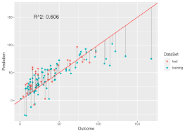 For kids & adults you can print train or color online. Finding A Suitable Linear Model For Ozone Prediction Data Science Blog Understand Implement Succed