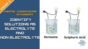 To Identify Given Solutions As Electrolyte And Non Electrolyte Neb Class 9 Electrolytes Solutions Covalent Bonding