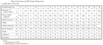 flange specification and identification codes piping guide