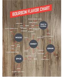 Bourbon 101 Drizly