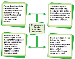 We did not find results for: Sebutkan Benda Benda Yang Memanfaatkan Isolator Dan Konduktor Secara Bersama