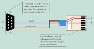 Cross over pinout a crossover cable utilizes two different rj45 pinouts for the two ends of the cable. Rj45 Wiring Diagram Pc To Pc Circuit Connection Diagram