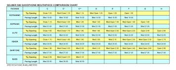 55 hand picked mouthpiece facing charts