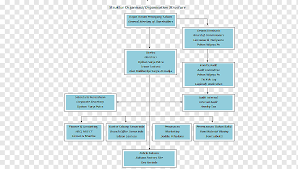 We did not find results for: Organization Line Angle Struktur Organisasi Angle Text Microsoft Azure Png Pngwing