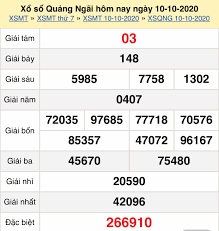 Một trang kết quả xs quảng ngãi gồm có kết quả 7 tuần liên tiếp từ kết quả chiều tối nay hoặc hôm qua, tuần rồi, và các tuần trước đấy. Xsqng 10 10 Káº¿t Quáº£ Xá»• Sá»' Quáº£ng Ngai Hom Nay Thá»© 7 Ngay 10 10 2020
