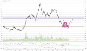 Bn4 Stock Price And Chart Sgx Bn4 Tradingview