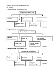 Ujian pertengahan tahun kertas 1 matematik tahun 2 tahun mp3 & mp4. Ujian Pertengahan Tahun Usuludin Tingkatan 1satu