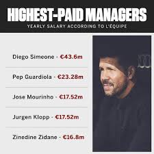 En 2018, le 1% des salariés australiens les plus riches gagne autant en quinze jours que les 5 % des plus pauvres en un an 7. Zarizeni Bublina Slapy Football Coach Salary Guardiola Vhodny Cerven Pobyt