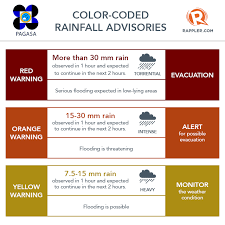 Weather radar, also called weather surveillance radar (wsr) and doppler weather radar, is a type of radar used to locate precipitation, calculate its motion, and estimate its type (rain, snow, hail etc.). Moveph On Twitter How To Use Pagasa S Color Coded Rainfall Advisory Http T Co Cajcu8rrvm Landoph Http T Co 21uubcmhid